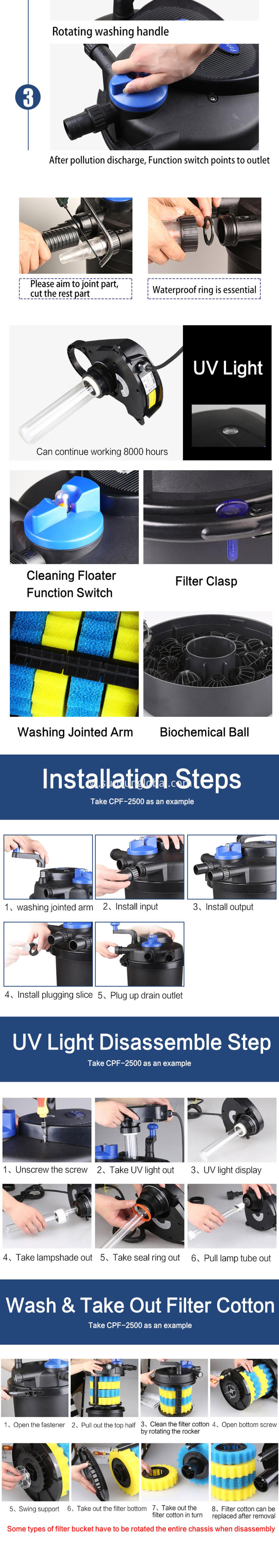 Sunsun Pond Bio Press מיכל מסנן Cpf סדרת